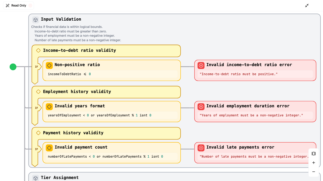 Credit Risk Scoring