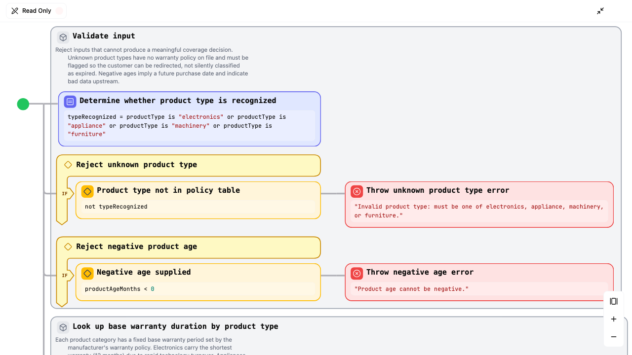 Warranty Coverage Classifier