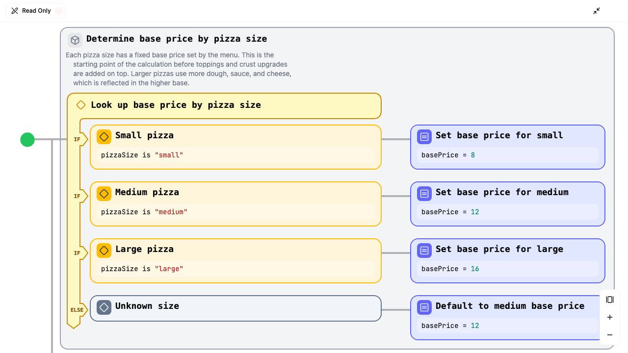Pizza Pricing Calculator