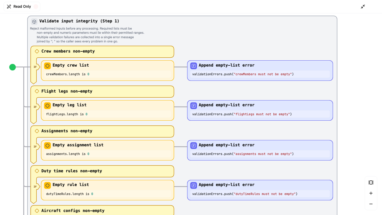 Airline Crew Assignment Validator