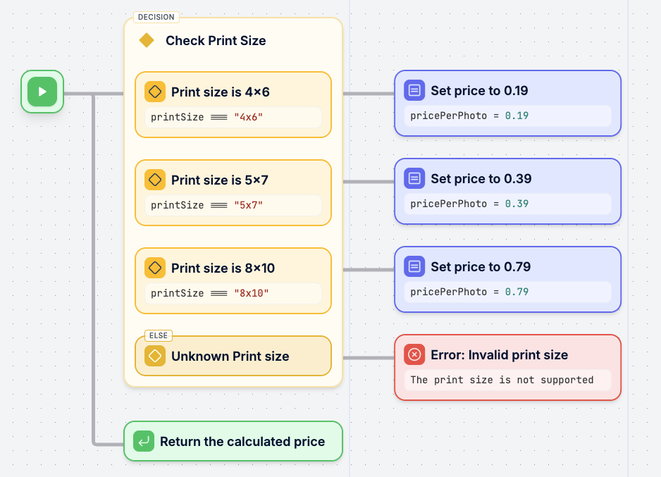 Leapter — Describe Decision Logic